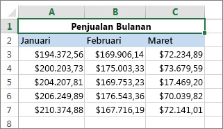 Menggabungkan sel di atas sel lain