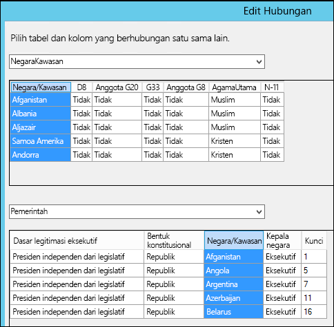 Power Pivot - Dialog Edit Hubungan yang disempurnakan