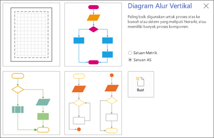 Cuplikan layar dari layar Bagan Alur Vertikal menampilkan opsi templat dan satuan pengukuran.