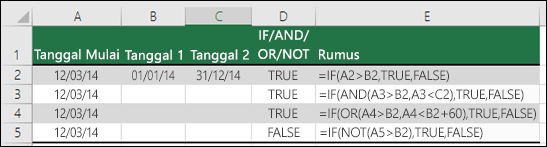 Contoh penggunaan IF dengan AND, OR dan NOT untuk mengevaluasi tanggal