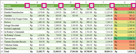 Tabel Excel menunjukkan filter bawaan