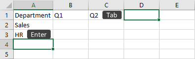 Memasukkan data dalam sel