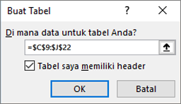 Cuplikan layar kotak dialog tabel Create memperlihatkan referensi rentang sel untuk tabel yang sedang dibuat.