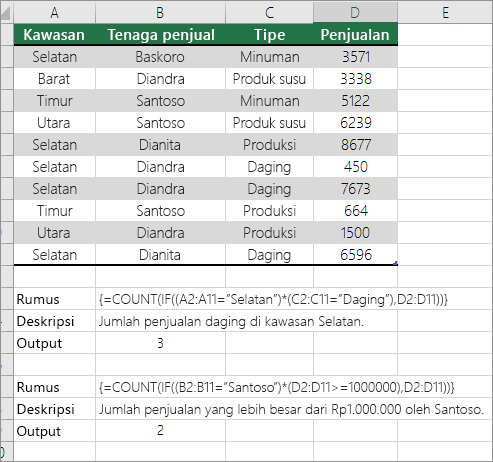 Contoh fungsi COUNT dan IF bertumpuk