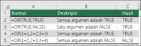 Contoh penggunaan fungsi OR.