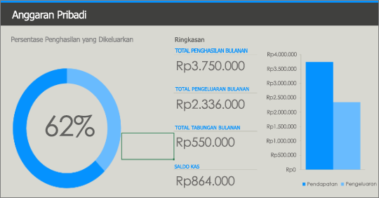 Templat lama Biaya pribadi Excel dengan warna kontras rendah (biru dan biru terang dengan latar belakang abu-abu).