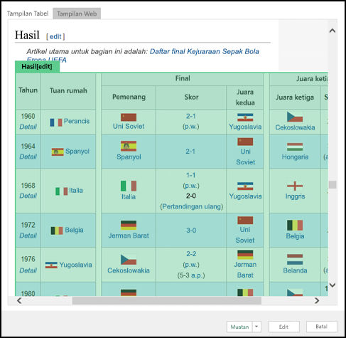 Power Query > Dari Web > Navigator > Tampilan Web