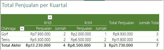 PivotTable