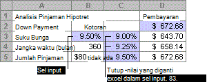 Tabel data dengan satu variabel