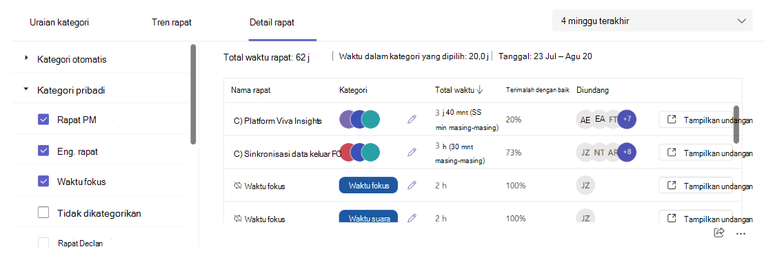 Cuplikan layar yang memperlihatkan detail untuk kategori rapat berbeda