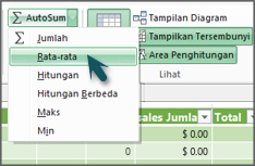 AutoSum di PowerPivot