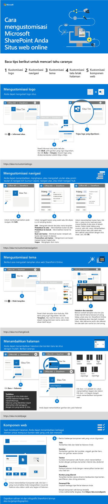 Mengustomisasi situs SharePoint