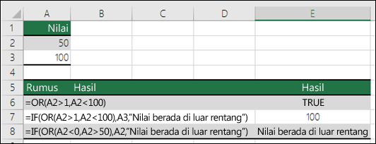 Contoh penggunaan fungsi OR dengan fungsi IF.