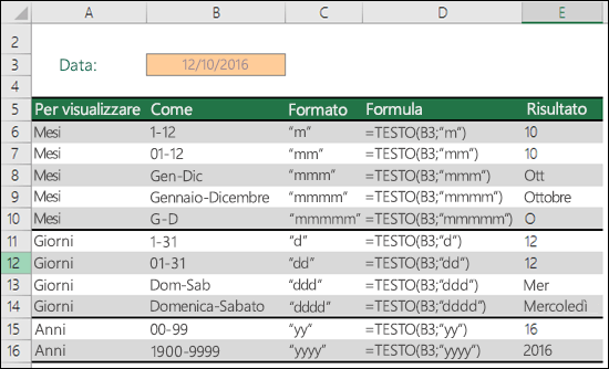 Codici formato per mese, giorno e anno