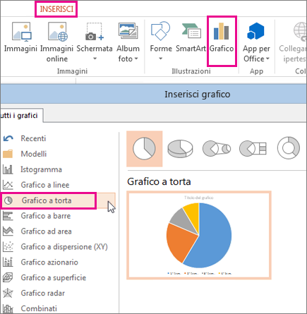 Raccolta Grafico aperta dal pulsante Grafico nella scheda Inserisci. Dopo avere aperto la raccolta, scegliere A torta.