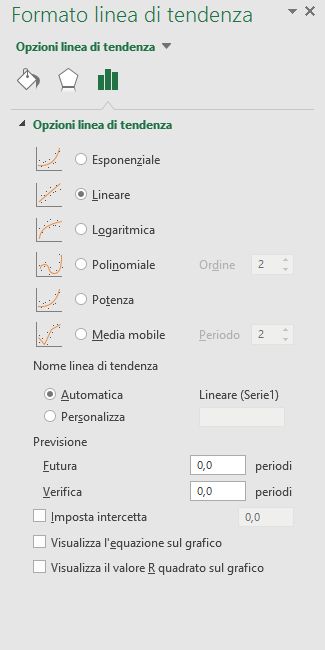 Linee di tendenza
