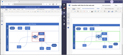 Mostra creazione condivisa nei file di Visio