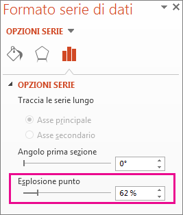 Dispositivo di scorrimento Esplosione torta nel riquadro Formato serie di dati