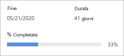 Mostra lo stato di avanzamento del progetto