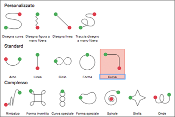 Applicare un'animazione percorso nella scheda Animazioni