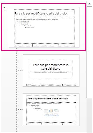 Schema diapositiva