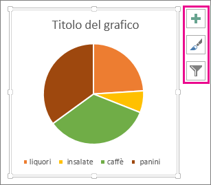 Grafico a torta con i pulsanti Elementi grafico, Stili grafico e Filtri grafico