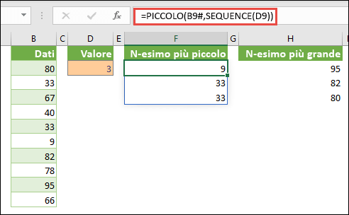 Formula di matrice di Excel per trovare il valore specifico più piccolo: =PICCOLO(B9#,SEQUENZA(D9))