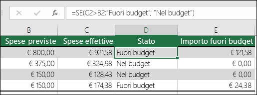 La formula nella cella D2 è =SE(C2>B2;"Fuori budget";"Nel budget")