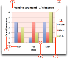 Grafico di Office con callout