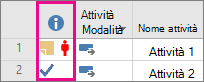 Indicators column in Project