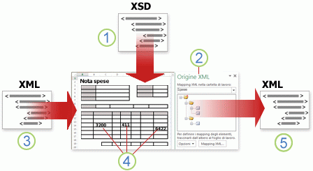 Panoramica sul funzionamento di Excel con dati XML