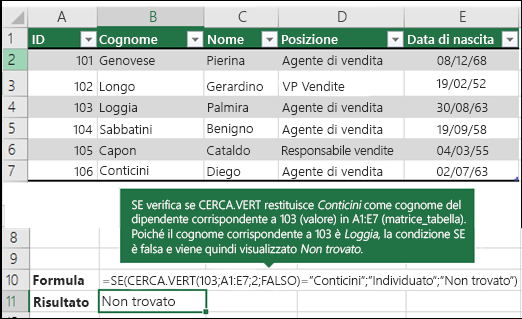 =SE(CERCA.VERT(103;A1:E7;2;FALSO)="Sous";"Trova";"Non trovato")

SE verifica se CERCA.VERT restituisce Sousa come cognome del dipendente corrispondente a 103 (lookup_value) in A1:E7 (matrice_tabella). Poiché il cognome corrispondente a 103 è Leal, la condizione SE è falsa e viene visualizzata la condizione Non trovato.