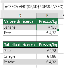 Errore #N/D