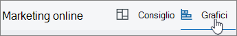 Fare clic su Grafici per una visualizzazione grafico