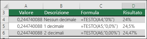 Codici formato per le percentuali