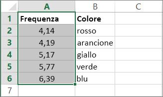 Esempio di vettore