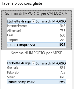 Finestra di dialogo Tabelle pivot consigliate di Excel