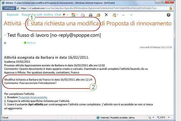 Notifica inviata in caso di richiesta di modifica di un elemento