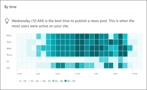 Immagine di una mappa termica del tempo di attesa nell'analisi del sito