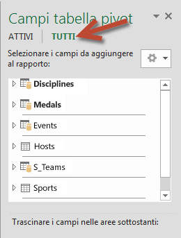 Fare clic su TUTTI in Campi tabella pivot per visualizzare tutte le tabelle disponibili