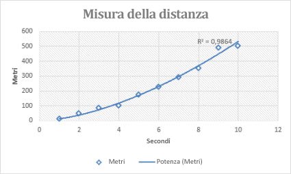 Barra dei messaggi - Segnato come finale