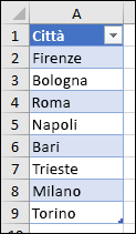 Tabella di Excel usata come origine dell'elenco Convalida dati