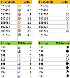 Set di icone diversi per gli stessi dati