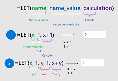 Diagramma LET