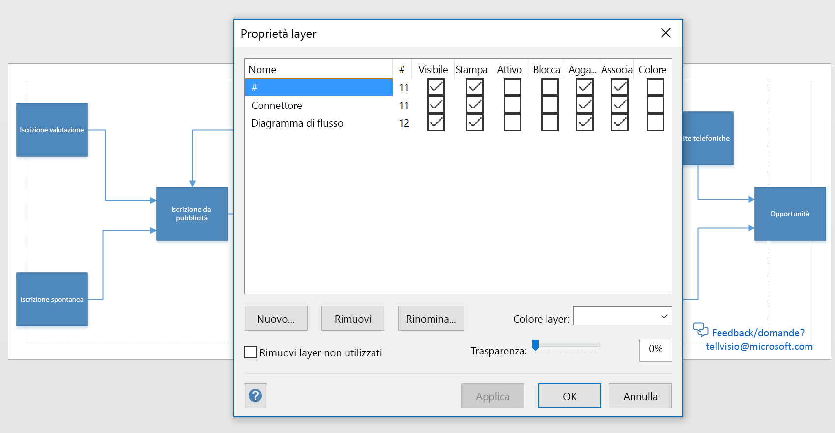 Screenshot della finestra di dialogo Layer in Visio