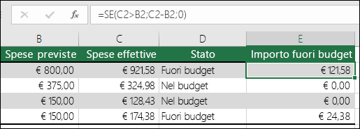 La formula nella cella E2 è =SE(C2>B2;C2-B2;"")