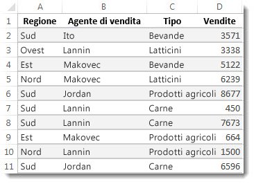 Dati in un foglio di lavoro di Excel