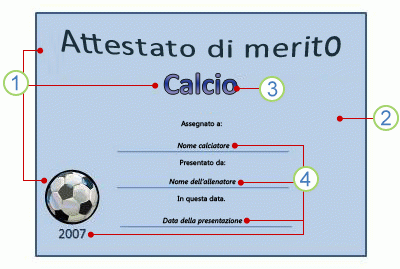 Componenti di un modello