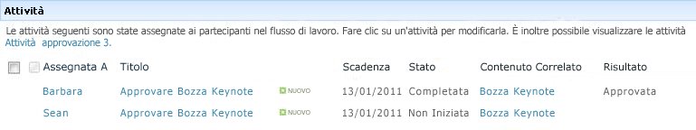 Area Attività della pagina Stato flusso di lavoro