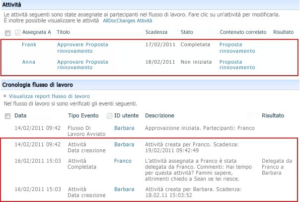 Aree Attività e Cronologia nella pagina Stato flusso di lavoro per un'attività riassegnata